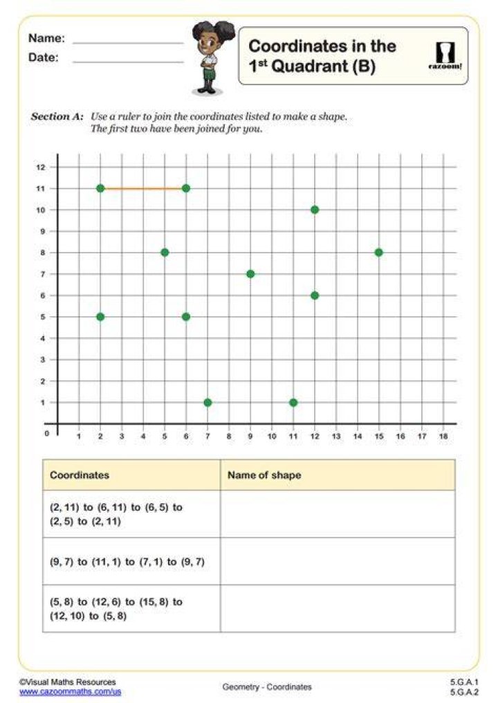 Study , according to the values of x , the relative position of line & Curve
