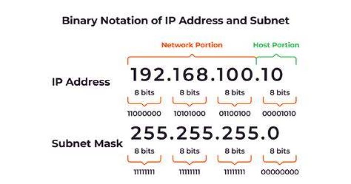 subnet