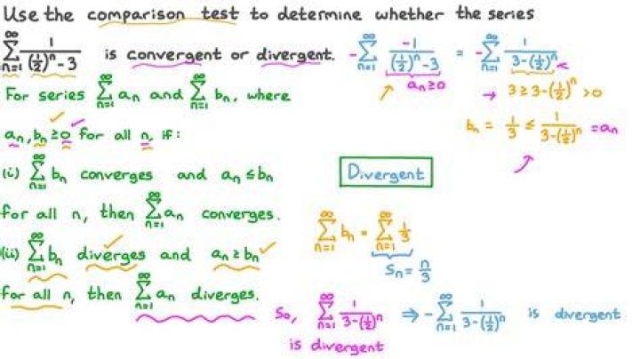 Sum of Divergent and Convergent Series