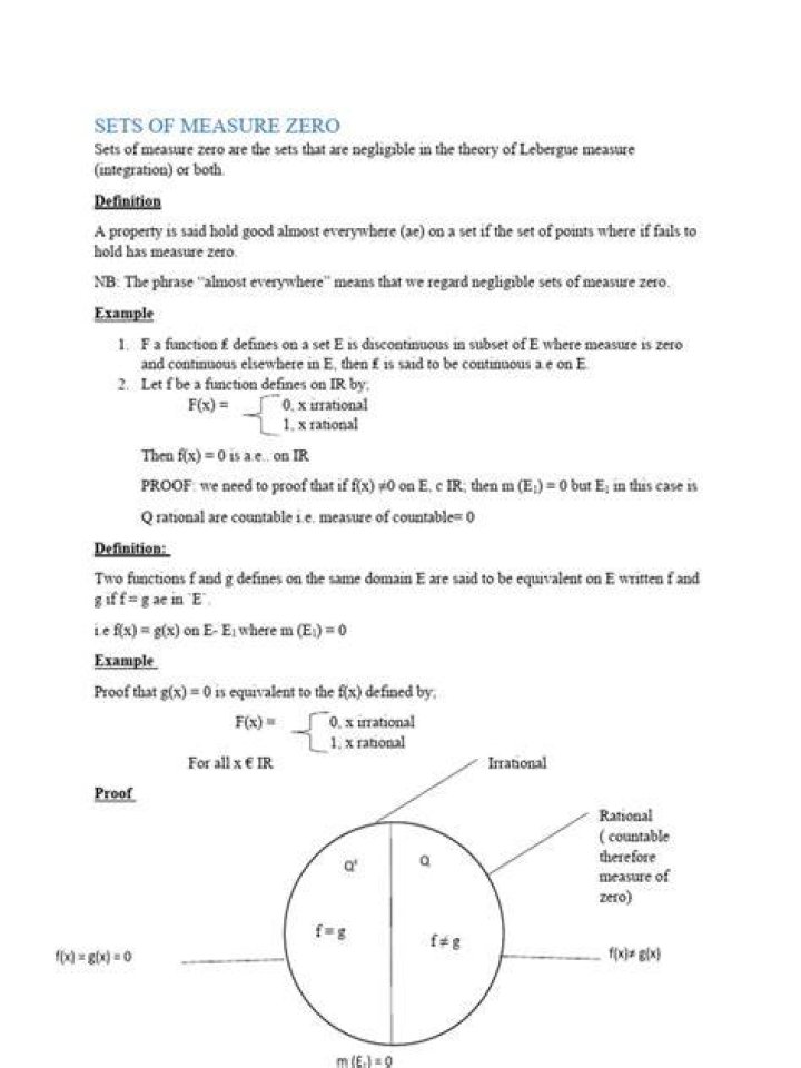 Sum of sets of measure zero