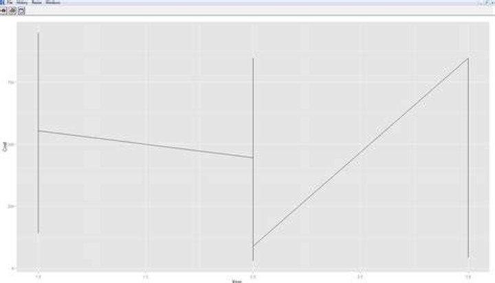 Summarizing a Data Frame for graphing in ggplot2