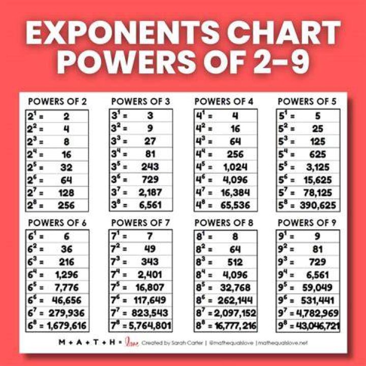 Summing digits of powers of 2 to get 1 2 4 8 7 5 pattern