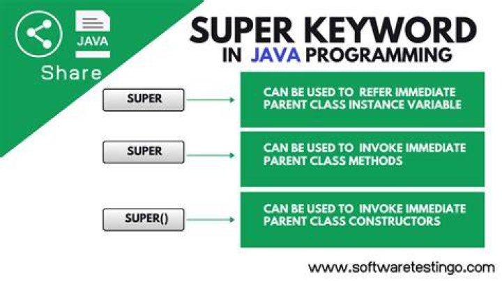 super() in Java