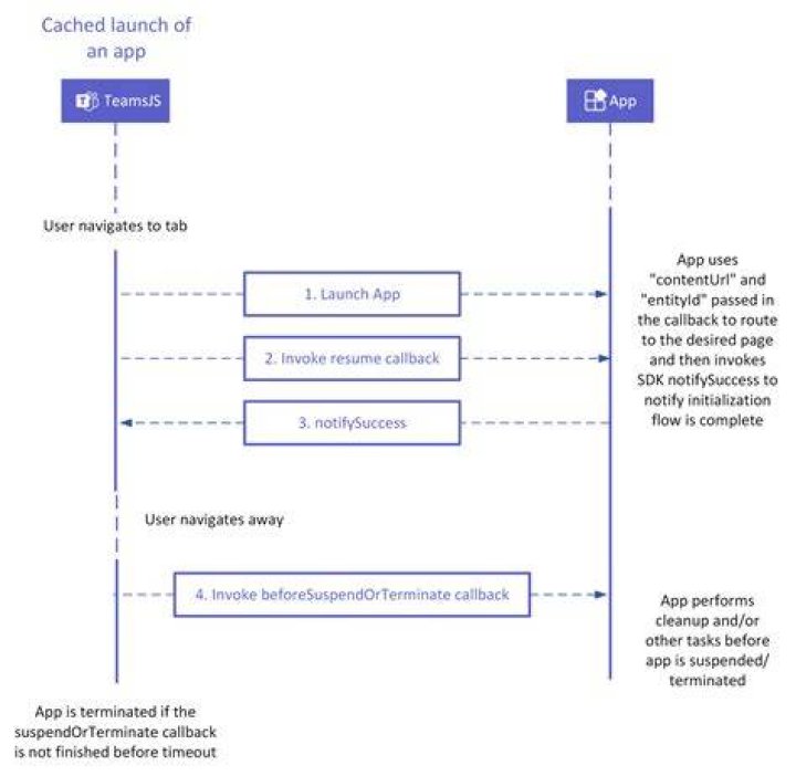 suspended app