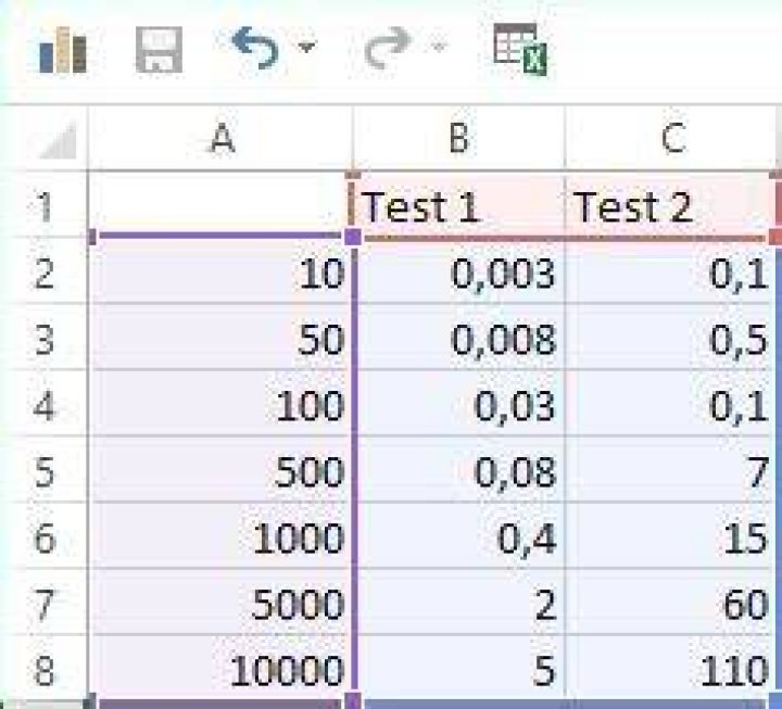 Swap X and Y axis table