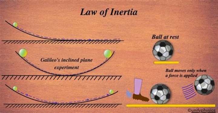 Sylvester's law of inertia