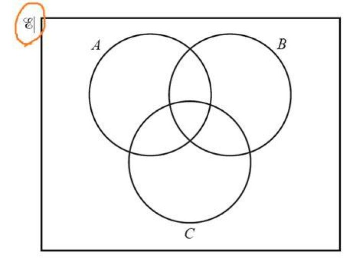 Symbol for Universal Set in Microsoft Word