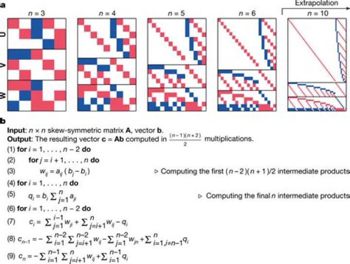 Symmetric matrix multiplication