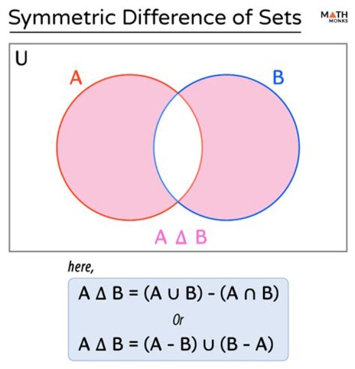 Symmetric set difference