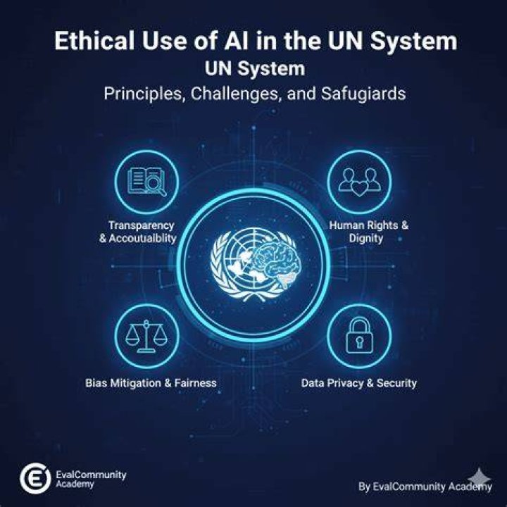 System.Math un identified