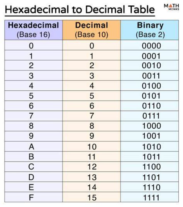 table CEGENDS