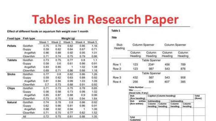 table sample