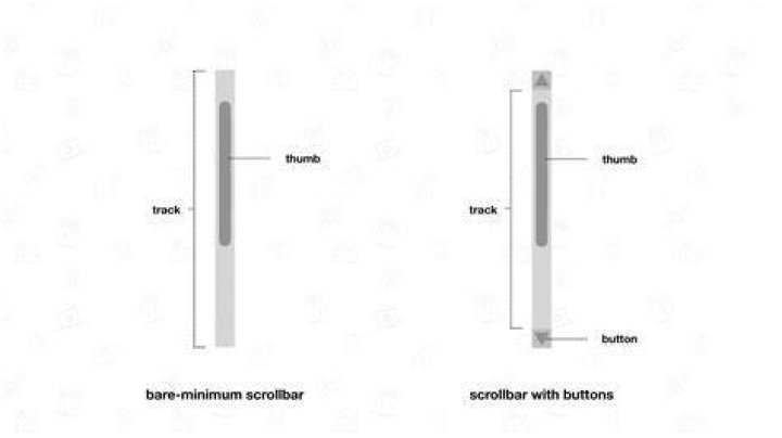 Table scroll with HTML and CSS [duplicate]
