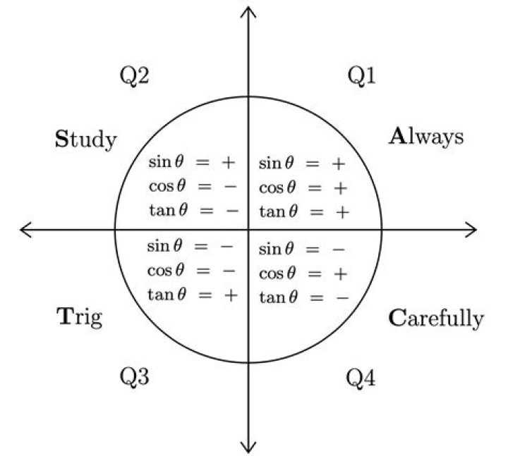 $\tan(x)=\cot(90^\circ-x)$??