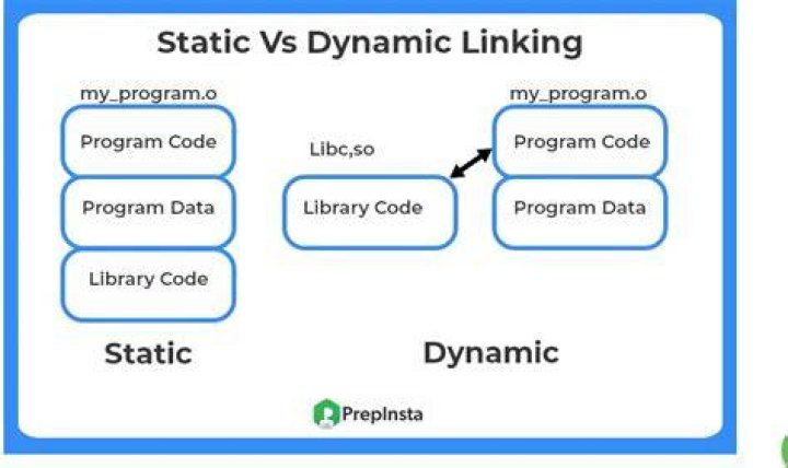 Telling gcc directly to link a library statically