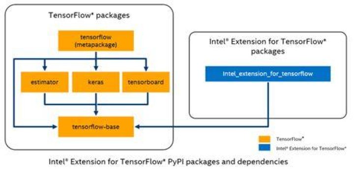 TensorFlow: Extension file not found: 'google/protobuf/protobuf.bzl'