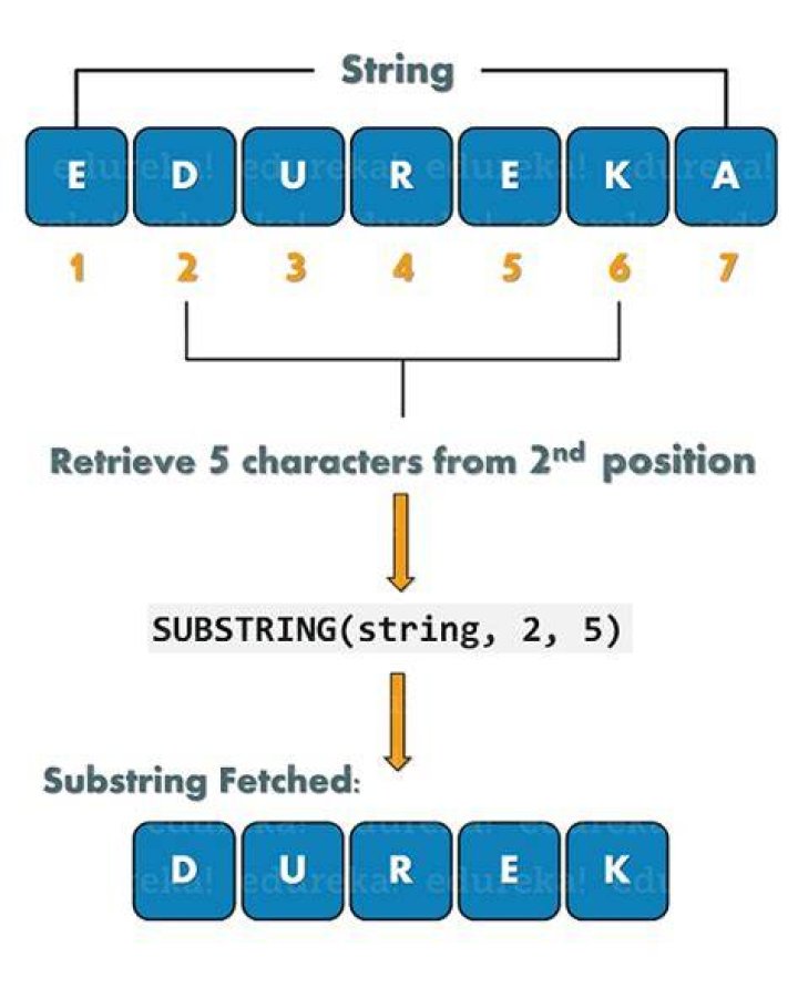 TERADATA: How do I use position function to return the position of a substring in a string