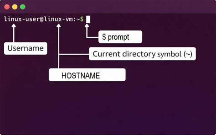 Terminal - current directory symbol [closed]