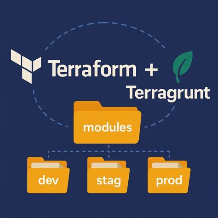 terraform plan returns the Error: Unsupported argument