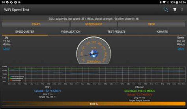 Test router performance?