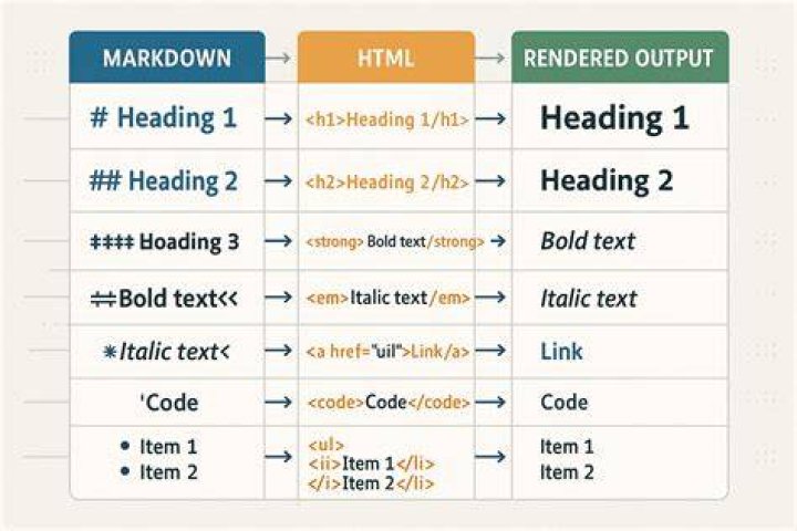 text highlight in markdown
