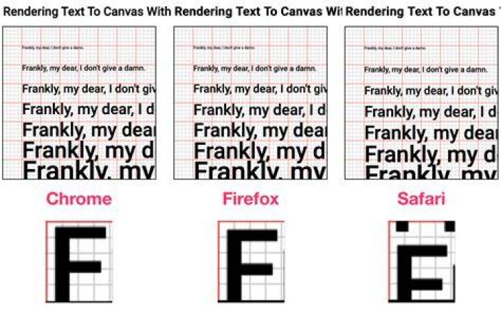 Text rendering