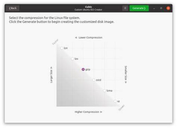 The Cubic Compression Page