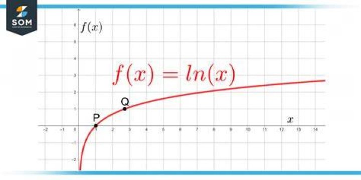 The definition of $\ln(x)$