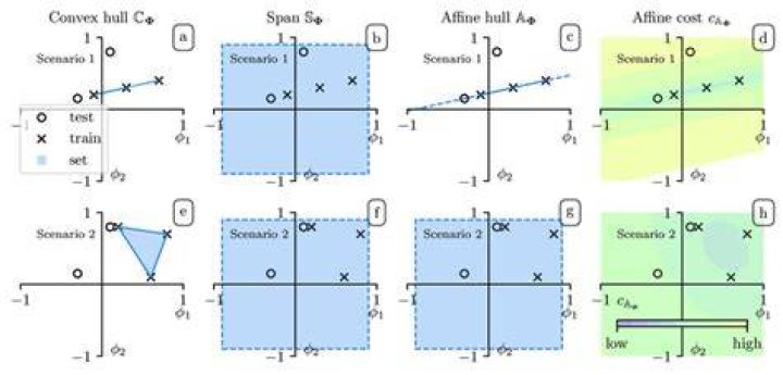 The difference between affine set and affine hull
