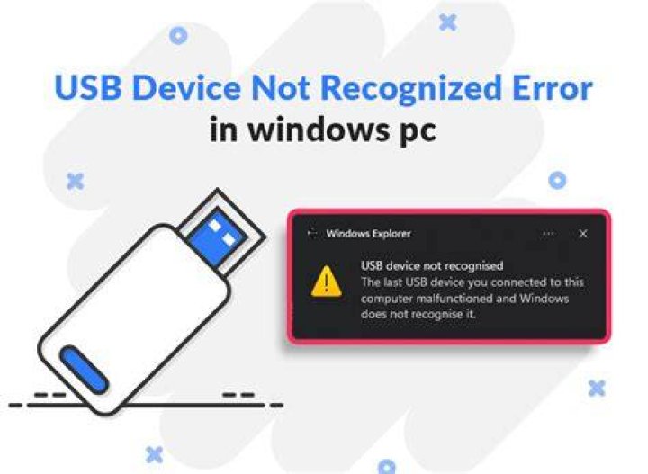 The error message USB Device Not Recognized