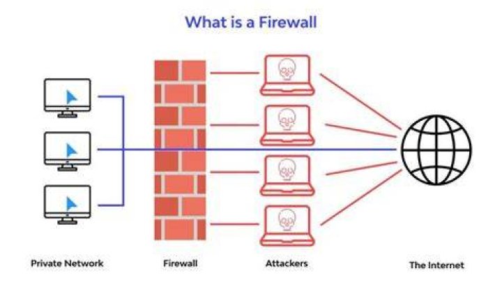 The firewall configuration screen on OSX