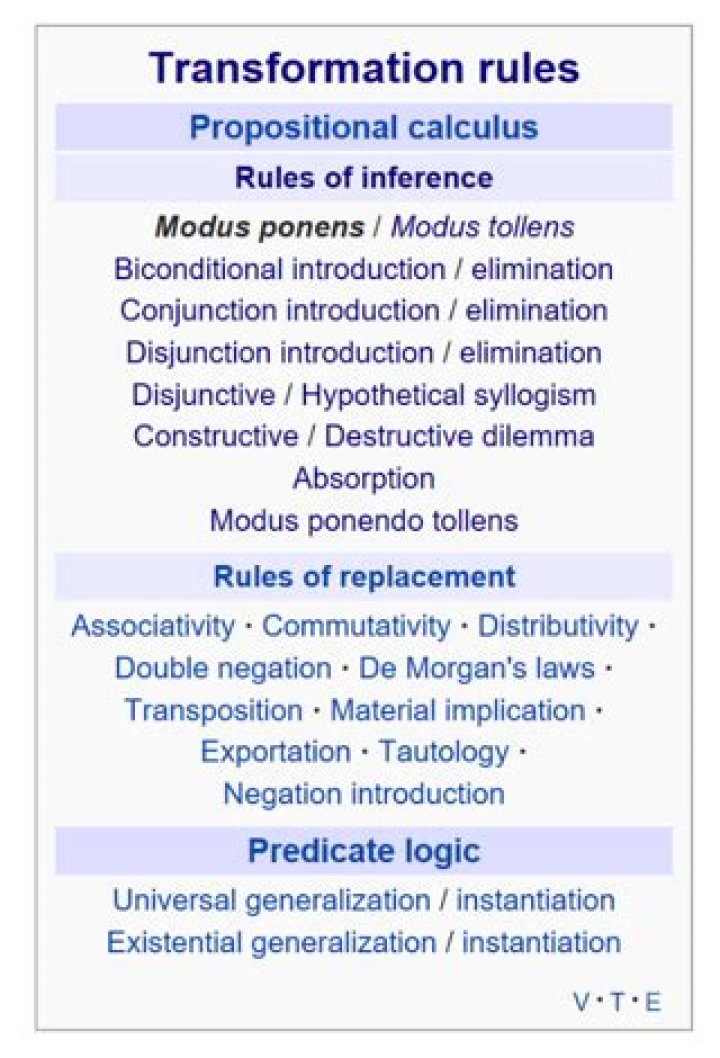 The introduction rule for implication