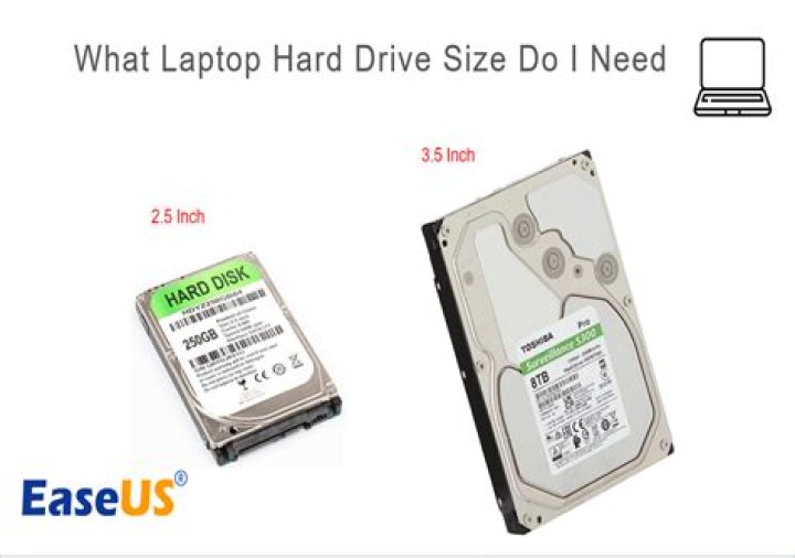 The shown disk size from Windows