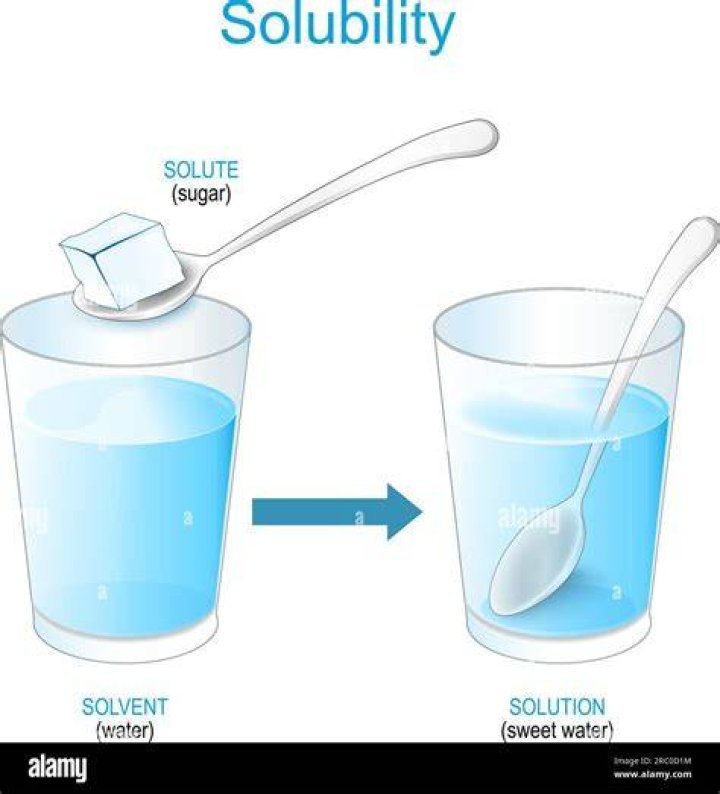 the solution by a member 