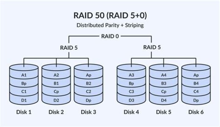 Thinking of a RAID-5 Setup - What is the optimal configuration?