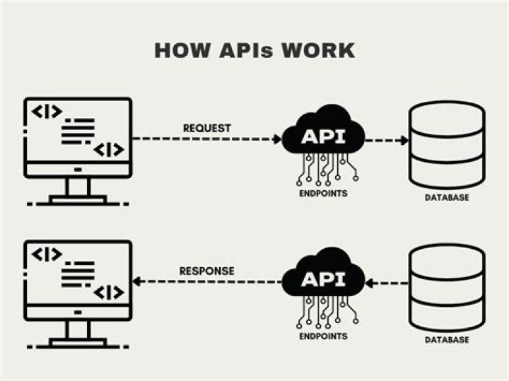 This API project is not authorized to use this API. Please ensure that this API is activated in the APIs Console