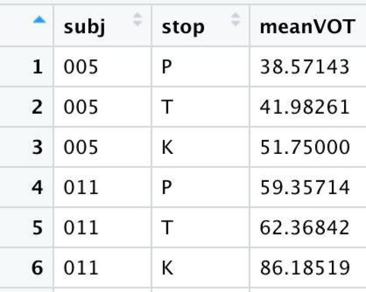 tidyr use glue strings later in function