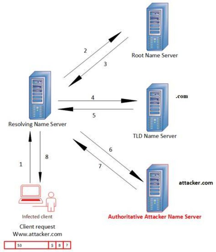 Time machine Detection over VPN via DNS-SD?