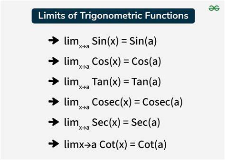 To evaluate the limit as h approaches 0, how do I rewrite the limit in terms of theta?