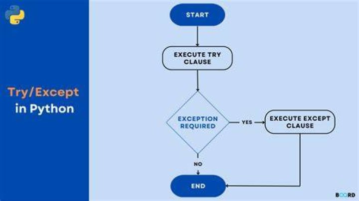 Tool to analyse and explain python code [closed]