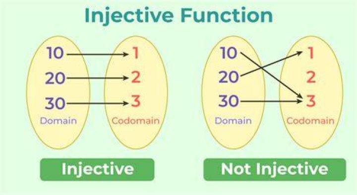 Total injective relations are always functions?