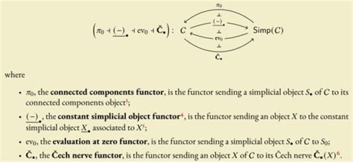 Toy examples for Kan extensions