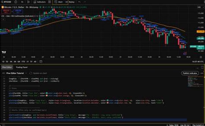 Tradingview Pine Script : How to find the HLC3 of a lower time frames ? (V5)
