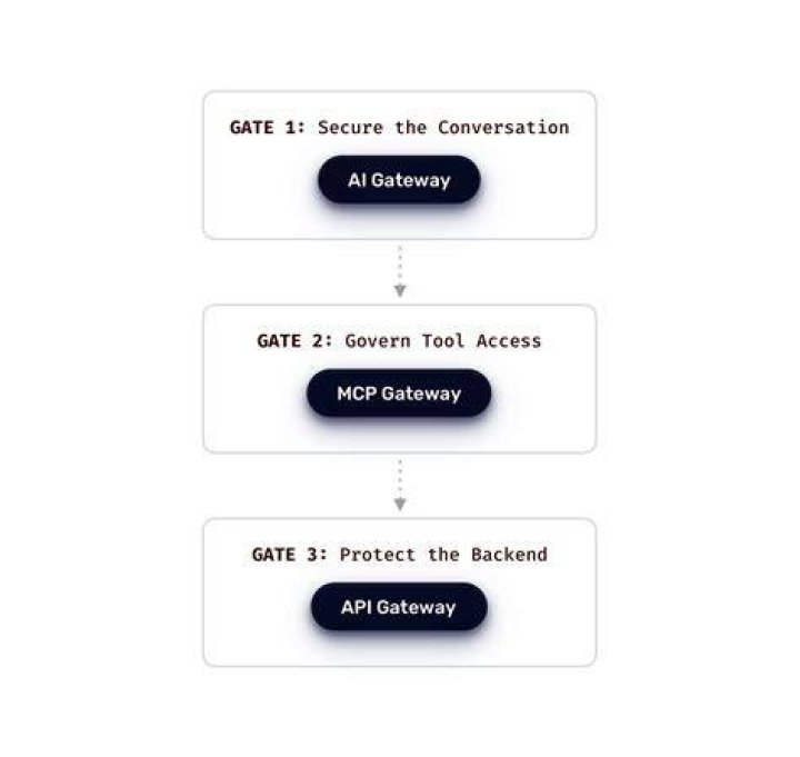 Traefik Bad Gateway