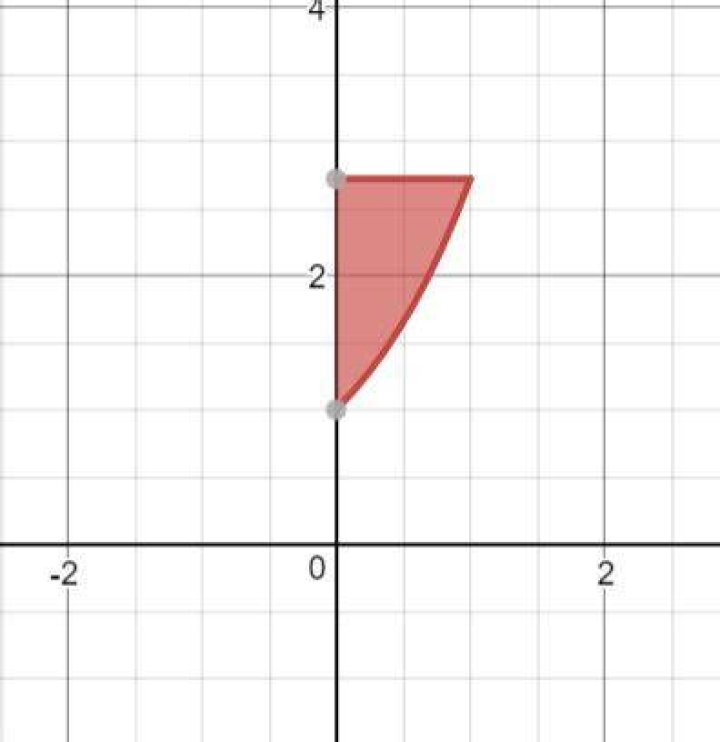 Tranform region of type 1 into a region of type 2