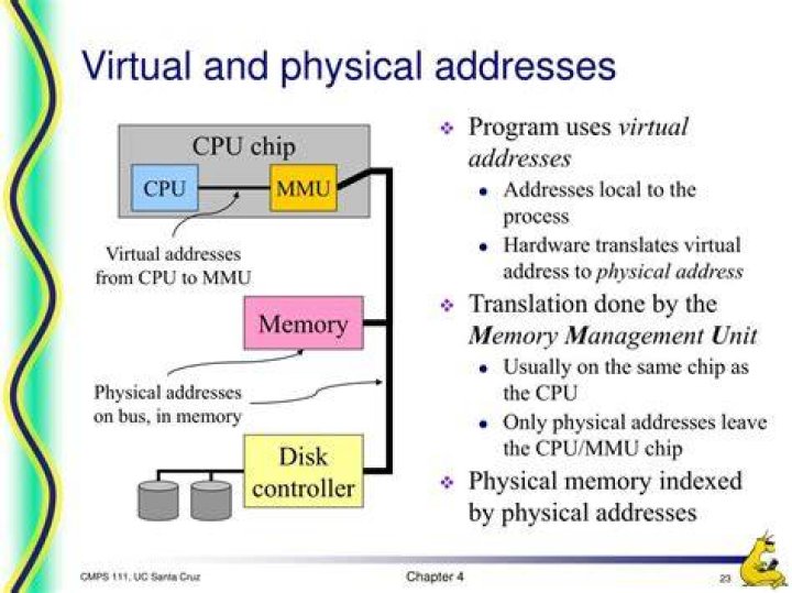 translate virtual address to physical address
