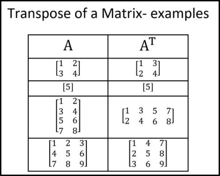transpose