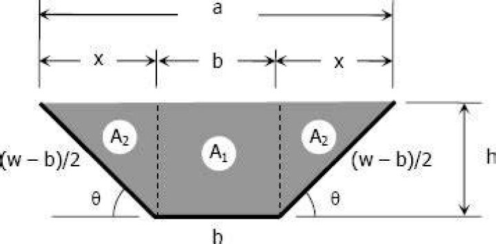 Trapezoidal gutter