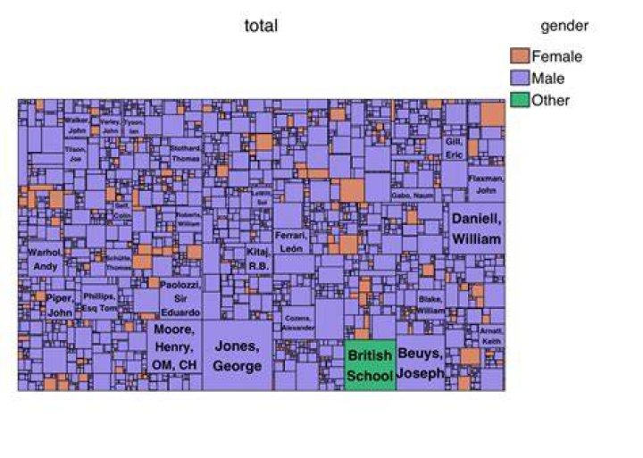 treemap with annotations