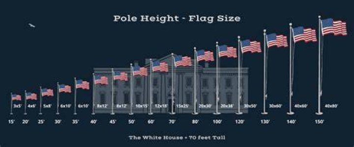 Triangles, flagpoles and heights, oh my!